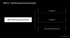 NET%206%20%E2%80%93%20Key%20Features%20&%20.NET%206%20vs%20.NET%205%20Comparison