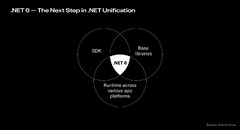 NET%206%20%E2%80%93%20Key%20Features%20&%20.NET%206%20vs%20.NET%205%20Comparison