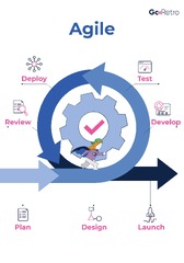 What is an Agile Software Development - GoRetro's Agile Glossary