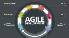 Agile%20Methodology:%20Navigating%20the%20Software%20Life%20Cycle