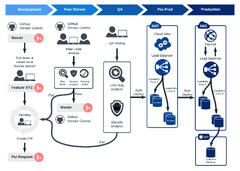 Understanding the DevOps Process Flow | Lucidchart