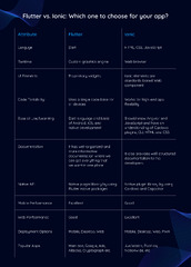Flutter%20vs%20Ionic:%20Choosing%20the%20Best%20Framework%20for%20Your%20App
