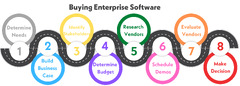 How%20to%20Buy%20Enterprise%20Software