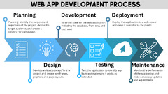 Exploring%20The%20Different%20Phases%20Of%20The%20Web%20App%20Development%20Process