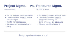 Agile vs. Waterfall: Is It Time for a New Project Management Approach?