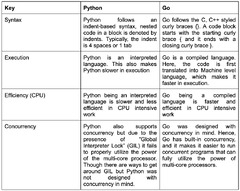 Python%20vs%20Golang