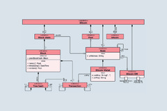 UML Class Diagram