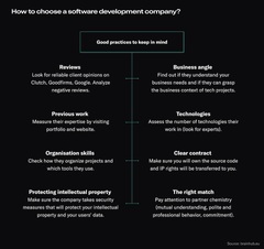 How to Choose a Software Development Company [10 Steps]