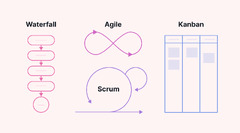 Agile vs Scrum: Choose the Right Methodology | Motion