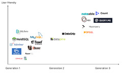 SQL%20Editor%20Benchmark%20and%20Market%20Analysis%20-%20CastorDoc%20Blog