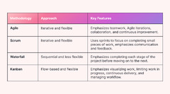 Agile vs Scrum: Choose the Right Methodology | Motion