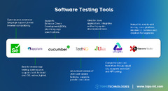 Software%20Testing%20Best%20Practices:%205%20Ways%20to%20Improve%20Testing%20Process