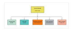 Unlocking Cross-Platform Development with Kotlin Multiplatform ...