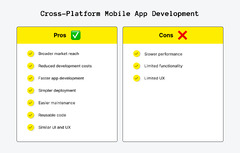 Cross-Platform%20App%20Development:%20Benefits,%20Drawbacks%20and%20Frameworks