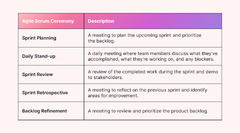 Agile%20Ceremonies:%20Scrum%20and%20Kanban%20%7C%20Motion