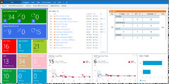 Team Foundation Server 2022 Dashboard (Azure DevOps Server)