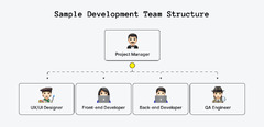 Web%20Development%20Team%20Structure:%20Roles%20and%20Responsibilities