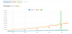 Angular%20vs%20React%20vs%20Vue:%20Web%20Development%20Frameworks%20Comparison