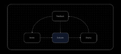 Gantry.io | Toward Test-Driven Development for LLMs