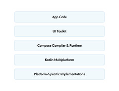 Developing Performant Apps Part 3: Cross-Platform Apps 2023