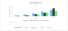 Javascript%20Chart%20Libraries%20-%204%20Reasons%20Not%20to%20Use%20Them%20in%202024