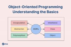 Object Oriented Programming