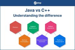 C   vs Java: 15  Differences & Similarities // Unstop