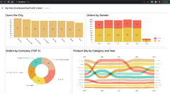 React Dashboard Libraries: Which One To Use in 2023?