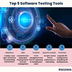 Top 9 Software Testing Best Practices :Unlocking Success in 2024