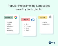 Programming%20Languages%20For%20Job%20At%20Google,%20Meta,%20Apple%20//%20Unstop