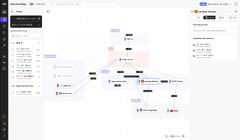 Service Graph Flow