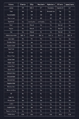 Comparison of JavaScript charting libraries