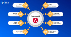 Angular for Beginners - Why is it Getting Popular?