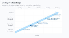 How Do You Measure Software Development Performance? | Software