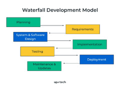 Software%20Development%20Process:%20Definition,%20Methodologies%20and%20Key%20...