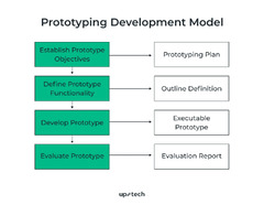 Software%20Development%20Process:%20Definition,%20Methodologies%20and%20Key%20...