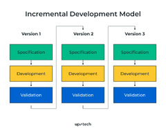 Software%20Development%20Process:%20Definition,%20Methodologies%20and%20Key%20...