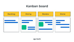 Software Development Process: Definition, Methodologies and Key ...