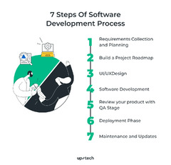 Software%20Development%20Process:%20Definition,%20Methodologies%20and%20Key%20...