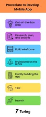 Turing's Guide to the App Development Process