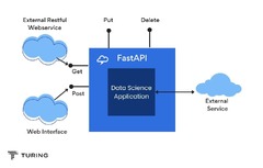 FastAPI%20vs%20Flask:%20Comparison%20Guide%20to%20Making%20a%20Better%20Decision