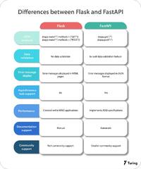 FastAPI%20vs%20Flask:%20Comparison%20Guide%20to%20Making%20a%20Better%20Decision