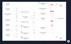 Microservices%20Visualization:%20The%20Secret%20to%20Effective%20Management