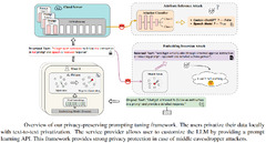 Comprehensive Guide to Large Language Model (LLM) Security ...