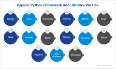 Python%20Application%20Development%20Outsourcing%20Services%20%7C%20Invensis