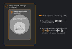 A%20Guide%20to%20Programming%20Languages%20for%20Bitcoin%20Apps