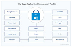 Java%20Application%20Development%20Outsourcing%20Services%20%7C%20Invensis