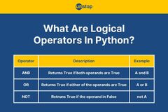 Logical Operators in Python