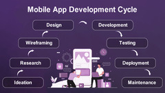 App%20Development:%20Top%20Practices,%20Tools,%20&%20Benefits