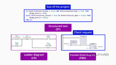 PLC Structured Text